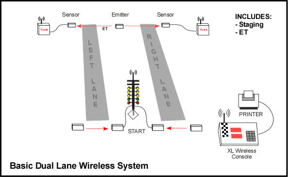 2700 XL basic dual-lane wireless system diagram