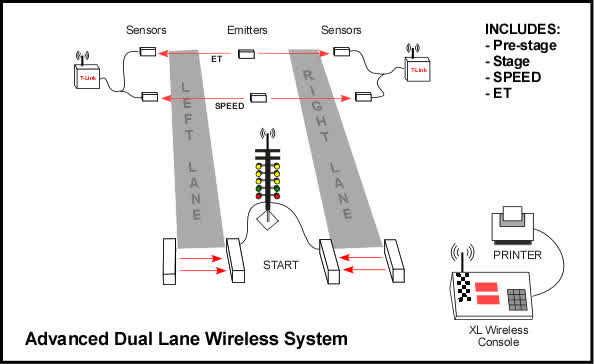 2700 XL advanced dual-lane wireless system diagram