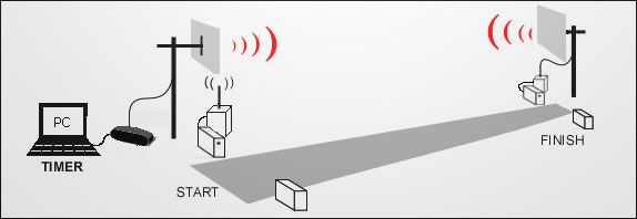 Extended Range Antenna Kit